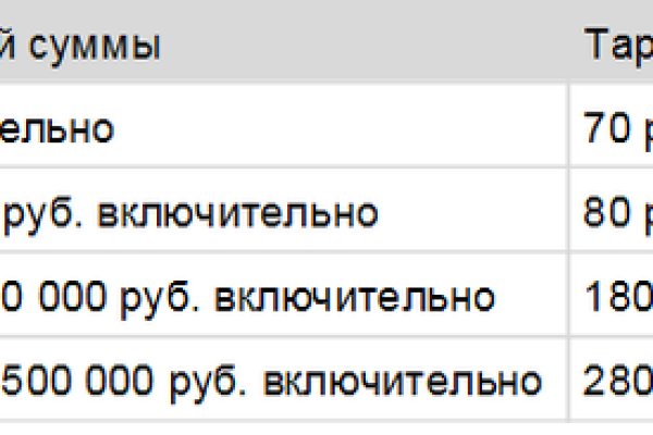 Ссылка кракен не работает