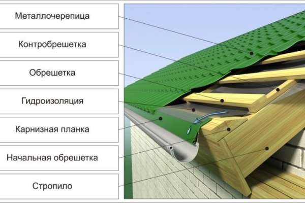 Кракен мефедрон