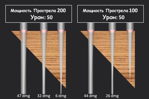 Кракен даркнет только через