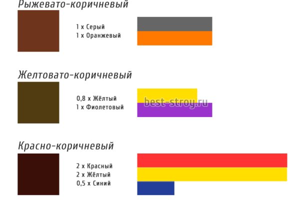 Актуальная ссылка на кракен в тор 2krnmarket