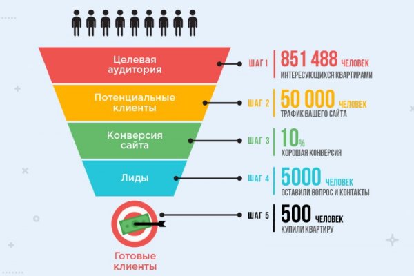 Сайт кракен рабочая ссылка